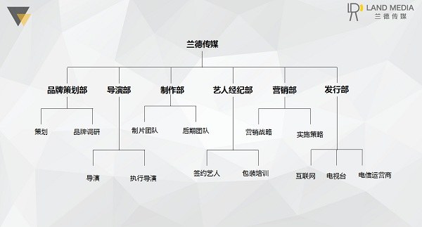 無錫影視廣告公司 御錦動畫 第二張